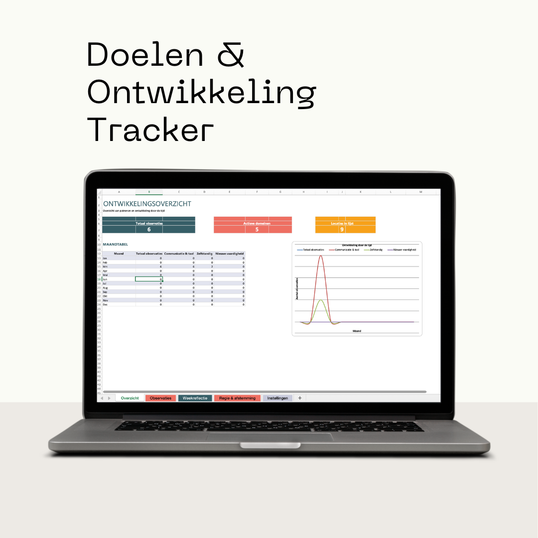Mamakay tracker doelen en ontwikkeling